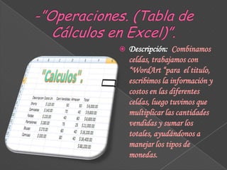 

Descripción: Combinamos
celdas, trabajamos con
“WordArt “para el titulo,
escribimos la información y
costos en las diferentes
celdas, luego tuvimos que
multiplicar las cantidades
vendidas y sumar los
totales, ayudándonos a
manejar los tipos de
monedas.

 