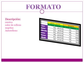 Descripción:
cursiva
color de relleno
negritas
Autorelleno

 