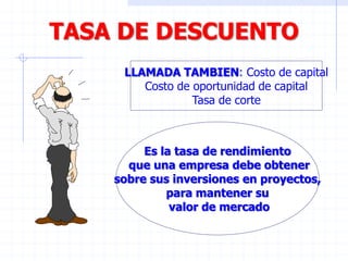 TASA DE DESCUENTO
LLAMADA TAMBIEN: Costo de capital
Costo de oportunidad de capital
Tasa de corte
Es la tasa de rendimiento
que una empresa debe obtener
sobre sus inversiones en proyectos,
para mantener su
valor de mercado
 