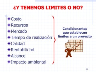 15
¿Y TENEMOS LIMITES O NO?
Costo
Recursos
Mercado
Tiempo de realización
Calidad
Rentabilidad
Alcance
Impacto ambiental
Condicionantes
que establecen
límites a un proyecto
 