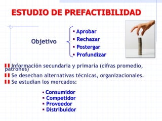 ESTUDIO DE PREFACTIBILIDAD
Objetivo
 Aprobar
 Rechazar
 Postergar
 Profundizar
Información secundaria y primaria (cifras promedio,
patrones)
Se desechan alternativas técnicas, organizacionales.
Se estudian los mercados:
 Consumidor
 Competidor
 Proveedor
 Distribuidor
 