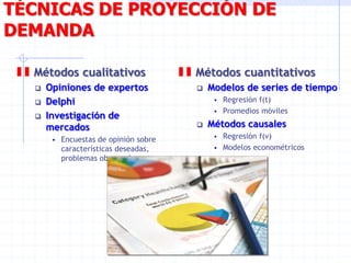 TÉCNICAS DE PROYECCIÓN DE
DEMANDA
Métodos cualitativos
 Opiniones de expertos
 Delphi
 Investigación de
mercados
 Encuestas de opinión sobre
características deseadas,
problemas observados, etc
Métodos cuantitativos
 Modelos de series de tiempo
 Regresión f(t)
 Promedios móviles
 Métodos causales
 Regresión f(v)
 Modelos econométricos
 