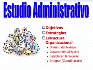 Objetivos
Estrategias
Estructura
Organizacional
 División del trabajo
 Departamentalizacion
 Establecer Jerarquias
 Integrar (Coordinación)
 