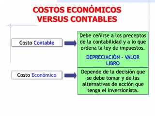 COSTOS ECONÓMICOS
VERSUS CONTABLES
Costo Contable
Debe ceñirse a los preceptos
de la contabilidad y a lo que
ordena la ley de impuestos.
DEPRECIACIÓN - VALOR
LIBRO
Costo Económico
Depende de la decisión que
se debe tomar y de las
alternativas de acción que
tenga el inversionista.
 