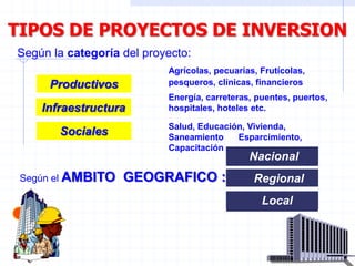 Según la categoría del proyecto:
Según el AMBITO GEOGRAFICO :
Productivos
Infraestructura
Sociales
Regional
Nacional
Local
Agrícolas, pecuarias, Frutícolas,
pesqueros, clínicas, financieros
Energía, carreteras, puentes, puertos,
hospitales, hoteles etc.
Salud, Educación, Vivienda,
Saneamiento Esparcimiento,
Capacitación .
TIPOS DE PROYECTOS DE INVERSION
 