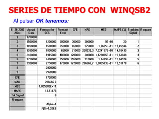 SERIES DE TIEMPO CON WINQSB2
Al pulsar OK tenemos:
 