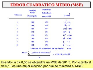 ERROR CUADRATICO MEDIO (MSE)
Trimestre
Toneladas
reales
Descargadas
Pronóstico
Redondeado
con α=0,10
1
2
3
4
5
6
7
8
180
168
159
175
190
205
180
182
175
176
175
173
173
175
178
178
(Error)
2
5
2
= 25
(-8)
2
= 64
(-16) = 256
(2) = 4
17 = 289
30 = 900
2 = 4
4 = 16
2
2
2
2
2
2
Suma de los cuadrados de los errores 1.558
MSE = (errores de pronóstico)
n
2
= 1.558 / 8 = 194,75
Usando un α= 0,50 se obtendría un MSE de 201,5. Por lo tanto el
α= 0,10 es una mejor elección por que se minimiza el MSE.
 