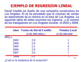 134
David Castillo es dueño de una compañía constructora en
Los Ángeles. El se ha percatado que el volumen de ventas
es dependiente de la nomina en el área de Los Ángeles. La
siguiente tabla de datos enumera los ingresos y la nomina
de los trabajadores en Los Ángeles durante el 2003 y 2008.
Años Ventas de David Castillo Nómina Local
(US$ 000 000),y (US$ 000 000
000),x
2003 2.0 1
2004 3.0 3
2005 2.5 4
2006 2.0 2
2007 2.0 1
2008 3.5 7
¿Cuál es la tendencia de la ecuación?
EJEMPLO DE REGRESION LINEAL
 