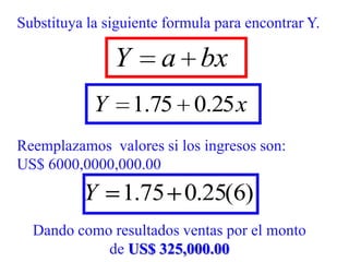 bxaY
Substituya la siguiente formula para encontrar Y.
xY 25.075.1
Reemplazamos valores si los ingresos son:
US$ 6000,0000,000.00
)6(25.075.1Y
Dando como resultados ventas por el monto
de US$ 325,000.00
 