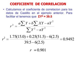COEFICIENTE DE CORRELACION
• Calculamos el coeficiente de correlacion para los
datos de Castillo en el ejemplo anterior. Para
facilitar el tenemos que ΣY2 = 39.5
9492.0
)5.2(65.39
)5.2(6)5.51(25.0)0.15(75.12
r
22
2
2
YnY
YnXYbYa
r
901.0r
 