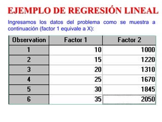 EJEMPLO DE REGRESIÓN LINEAL
Ingresamos los datos del problema como se muestra a
continuación (factor 1 equivale a X):
 