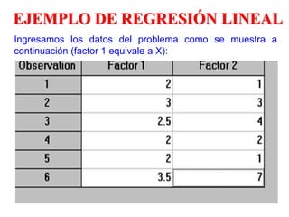 EJEMPLO DE REGRESIÓN LINEAL
Ingresamos los datos del problema como se muestra a
continuación (factor 1 equivale a X):
 