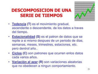 25
DESCOMPOSICION DE UNA
SERIE DE TIEMPOS
• Tedencia (T) es el movimiento gradual,
ascendente o descendente, de los datos a traves
del tiempo.
• Estacionalidad (S) es el patron de datos que se
repite a si mismo despues de un periodo de dias,
semanas, meses, trimestres, estaciones, etc.
pero dentrol año..
• Ciclos (C) son patrones que ocurren enlos datos
cada varios años.
• Variación al azar (R) son variaciones aleatorias
que no obedecen a ningun comportamiento.
 