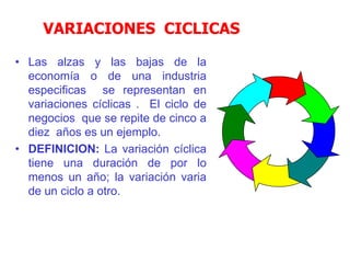 VARIACIONES CICLICAS
• Las alzas y las bajas de la
economía o de una industria
especificas se representan en
variaciones cíclicas . El ciclo de
negocios que se repite de cinco a
diez años es un ejemplo.
• DEFINICION: La variación cíclica
tiene una duración de por lo
menos un año; la variación varia
de un ciclo a otro.
 