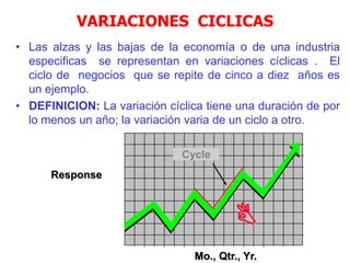 VARIACIONES CICLICAS
• Las alzas y las bajas de la economía o de una industria
especificas se representan en variaciones cíclicas . El
ciclo de negocios que se repite de cinco a diez años es
un ejemplo.
• DEFINICION: La variación cíclica tiene una duración de por
lo menos un año; la variación varia de un ciclo a otro.
Mo., Qtr., Yr.
Response
Cycle

 
