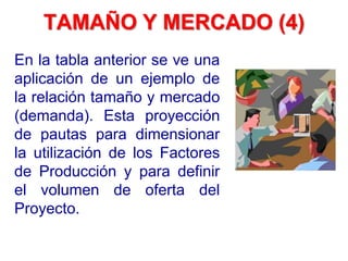 En la tabla anterior se ve una
aplicación de un ejemplo de
la relación tamaño y mercado
(demanda). Esta proyección
de pautas para dimensionar
la utilización de los Factores
de Producción y para definir
el volumen de oferta del
Proyecto.
TAMAÑO Y MERCADO (4)
 