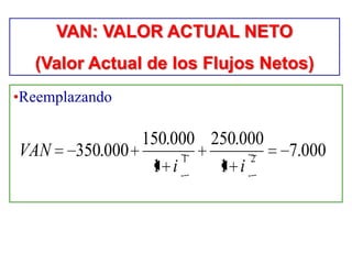 •Reemplazando
000.7
1
000.250
1
000.150
000.350 21
ii
VAN
VAN: VALOR ACTUAL NETO
(Valor Actual de los Flujos Netos)
 