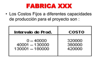 FABRICA XXX
• Los Costos Fijos a diferentes capacidades
de producción para el proyecto son :
 
