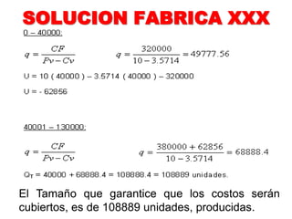 SOLUCION FABRICA XXX
El Tamaño que garantice que los costos serán
cubiertos, es de 108889 unidades, producidas.
 