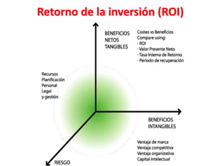 Retorno de la inversión (ROI)
 