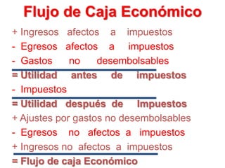 + Ingresos afectos a impuestos
- Egresos afectos a impuestos
- Gastos no desembolsables
= Utilidad antes de impuestos
- Impuestos
= Utilidad después de Impuestos
+ Ajustes por gastos no desembolsables
- Egresos no afectos a impuestos
+ Ingresos no afectos a impuestos
= Flujo de caja Económico
Flujo de Caja Económico
 