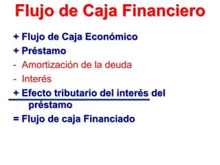 Flujo de Caja Financiero
+ Flujo de Caja Económico
+ Préstamo
- Amortización de la deuda
- Interés
+ Efecto tributario del interés del
préstamo
= Flujo de caja Financiado
 