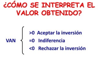 ¿CÓMO SE INTERPRETA EL
VALOR OBTENIDO?
>0 Aceptar la inversión
VAN =0 Indiferencia
<0 Rechazar la inversión
 