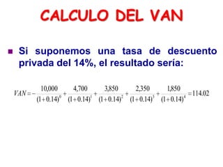  Si suponemos una tasa de descuento
privada del 14%, el resultado sería:
CALCULO DEL VAN
02.114
)14.01(
850,1
)14.01(
350,2
)14.01(
850,3
)14.01(
700,4
)14.01(
000,10
43210
VAN
 