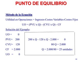 62
Método de la Ecuación
Utilidad en Operaciones = Ingresos-Costos Variables-Costos Fijos
UO = (PVU x Q) - (CVU x Q) - CF
Solución del Ejemplo:
UO = 0
PVU= 200 200 x Q - 120 x Q - 2.000 = 0
CVU= 120 80 Q = 2.000
CF = 2.000 Q = 2.000/80 = 25 unidades
UO = 0
PUNTO DE EQUILIBRIO
 