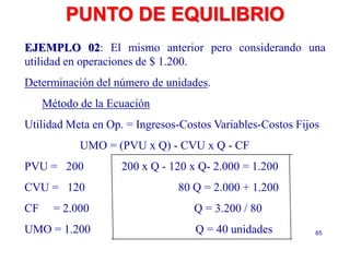 65
EJEMPLO 02: El mismo anterior pero considerando una
utilidad en operaciones de $ 1.200.
Determinación del número de unidades.
Método de la Ecuación
Utilidad Meta en Op. = Ingresos-Costos Variables-Costos Fijos
UMO = (PVU x Q) - CVU x Q - CF
PVU = 200 200 x Q - 120 x Q- 2.000 = 1.200
CVU = 120 80 Q = 2.000 + 1.200
CF = 2.000 Q = 3.200 / 80
UMO = 1.200 Q = 40 unidades
PUNTO DE EQUILIBRIO
 