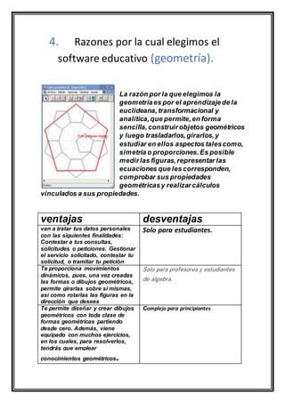 4. Razones por la cual elegimos el
software educativo (geometría).
La razón por la que elegimos la
geometríaes por el aprendizajede la
euclideana, transformacional y
analítica, que permite, en forma
sencilla, construirobjetos geométricos
y luego trasladarlos, girarlos, y
estudiar en ellos aspectos talescomo,
simetría o proporciones. Es posible
medirlas figuras, representar las
ecuaciones que les corresponden,
comprobar sus propiedades
geométricasy realizarcálculos
vinculados a sus propiedades.
ventajas desventajas
van a tratar tus datos personales
con las siguientes finalidades:
Contestar a tus consultas,
solicitudes o peticiones. Gestionar
el servicio solicitado, contestar tu
solicitud, o tramitar tu petición
Solo para estudiantes.
Te proporciona movimientos
dinámicos, pues, una vez creadas
las formas o dibujos geométricos,
permite girarlas sobre sí mismas,
así como rotarlas las figuras en la
dirección que desees
Solo para profesores y estudiantes
de algebra.
Te permite diseñar y crear dibujos
geométricos con toda clase de
formas geométricas partiendo
desde cero. Además, viene
equipado con muchos ejercicios,
en los cuales, para resolverlos,
tendrás que emplear
conocimientos geométricos.
Complejo para principiantes
 