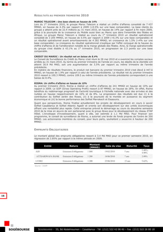 RESULTATS AU PREMIER TRIMESTRE 2010

                  MAROC TELECOM : Une base clients en hausse de 14%
                  Lors du 1er trimestre 2010, le groupe Maroc Telecom a réalisé un chiffre d'affaires consolidé de 7 437
                  MMAD, en hausse de 4.3% par rapport à 2009 (+0.5% sur une base comparable). La base clients du
                  groupe a atteint près de 22.4 millions au 31 mars 2010, en hausse de 14% par rapport à fin mars 2009,
                  grâce à la poursuite de la croissance du Mobile aussi bien au Maroc que dans l'ensemble des filiales en
                  Afrique. Le groupe Maroc Telecom a réalisé au cours du 1er trimestre 2010 un résultat opérationnel
                  consolidé de 3 205 MMAD, en hausse de 0.5% par rapport à 2009 (+6.3% sur une base comparable) et
                  un résultat opérationnel avant amortissements de 4 282 MMAD, en croissance de 1.5% (+4% sur une
                  base comparable). La croissance du résultat opérationnel s'explique par l'effet conjugué de la hausse du
                  chiffre d'affaires et de l'amélioration notable de la marge globale des filiales. Ainsi, la marge opérationnelle
                  du groupe s'est établie à 43.1% au 1er trimestre 2010, en progression de 2.3 points sur une base
                  comparable.

                  CREDIT DU MAROC : Un résultat net en baisse de 8.4%
                  Le Conseil de Surveillance du Crédit du Maroc s’est réuni le 28 mai 2010 et a examiné les comptes sociaux
                  arrêtés au 31 mars 2010. Au terme du premier trimestre de l’année en cours, les dépôts de la clientèle ont
                  atteint 30.9 Md MAD, soit une augmentation de 3.5% par rapport au même trimestre de l’année
                  précédente.
                  En matière de résultats financiers, le produit net bancaire du premier trimestre 2010 s’est élevé à 447.6
                  MMAD, en hausse de 1.9% par rapport à celui de l’année précédente. Le résultat net du premier trimestre
                  2010 ressort à 100.3 MMAD, contre 109.5 au même trimestre de l’année précédente correspondant à une
                  baisse de 8.4%.

                  RISMA: Un chiffre d’affaires en hausse de 10%
                  Au premier trimestre 2010, Risma a réalisé un chiffre d’affaires de 241 MMAD en hausse de 10% par
                  rapport à 2009. Le GOP (Gross Operating Profit) ressort à 87 MMAD, en hausse de 28%. En effet, Risma
                  bénéficie du redémarrage progressif de l’activité touristique à l’échelle nationale avec des arrivées et des
                  nuitées en hausse respectivement de 16% et de 8%. La progression des résultats est due (i) à la
                  contribution du Sofitel Jardin des Roses, (ii) à la poursuite de la montée en puissance du segment
                  économique et (iii) la bonne performance des Sofitel Marrakech et Essaouira.
                  Quant aux perspectives, Risma finalise actuellement les projets de développement en cours à savoir
                  Sofitel Casablanca et Sofitel Atlantic Agadir et oriente son développement sur des unités économiques
                  offrant une rentabilité plus rapide. Cette entreprise prévoit le démarrage au cours du deuxième semestre
                  2010 de la mise en œuvre de son partenariat avec le group Akwa pour le développement du réseau ETAP
                  Hôtel. L’enveloppe d’investissement, quant à elle, est estimée à 1.1 Md MAD. Pour financer son
                  programme, le conseil de surveillance de Risma, a autorisé une levée de fonds propres de l’ordre de 350
                  MMAD. Les actionnaires membres du conseil, pour leurs parts, souhaitent y souscrire à hauteur de 200
                  MMAD.


                  EMPRUNTS OBLIGATAIRES

                  Le montant global des emprunts obligataires ressort à 3.4 Md MAD pour ce premier semestre 2010, en
                  régression de 2.85% par rapport à la même période en 2009.

                                                                        Montant
                           Entité                   Nature                           Date du visa        Maturité        Taux
                                                                        (MMAD)
                                                                                                                       5.40%;
                   ADI                       Emission d’obligations   1 000         19/02/2010         5 ans
                                                                                                                       4.90%
                    ATTIJARIWAFA BANK        Emission d’obligations   1 200         14/06/2010         7 ans           3.98%

                   LYDEC                     Emission d’obligations   1 200         25/06/2010         15 ans          5.62%

                  Source : CDVM




16




     SOGÉBOURSE      S OGEBOURSE - 55, Bd Abdelmoumen – Casablanca - Tél :(212) 522 43 98 40 – Fax :(212) 522 26 80 18
 