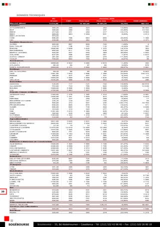 DONNEES TECHNIQUES




20




     SOGÉBOURSE      S OGEBOURSE - 55, Bd Abdelmoumen – Casablanca - Tél :(212) 522 43 98 40 – Fax :(212) 522 26 80 18
 