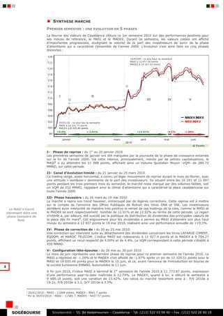 SYNTHESE MARCHE
                                 PREMIER SEMESTRE : UNE EVOLUTION EN 5 PHASES
                                 La Bourse des Valeurs de Casablanca clôture ce 1er semestre 2010 sur des performances positives pour
                                 ses indices de référence, le MASI et le MADEX. Durant ce semestre, les valeurs cotées ont affiché
                                 d’importantes progressions, soulignant la volonté de la part des investisseurs de sortir de la phase
                                 d’attentisme qui a caractérisé l’ensemble de l’année 2009. L’évolution s’est ainsi faite en cinq phases
                                 distinctes :

                                                                                          19/05/09 : Le plus haut du semestre
                                                                                          MASI à 12 457.59 points
                                                                                          MADEX à 10 167.42 points




                                          I                         II
                                                                                                        III              IV         V




                                          05/01/10 : Le plus bas du semestre
                                          MASI à 10 291.75 points
                                          MADEX à 8 335.40 points
                                        +5.4%                   + 2.91%                        +12.91%                   -4.1%   -1.29%




                                 I- Phase de reprise : du 1er au 20 janvier 2010
                                 Les premières semaines de janvier ont été marquées par la poursuite de la phase de croissance entamée
                                 sur la fin de l’année 2009. Via cette relance, principalement, menée par de petites capitalisations, le
                                 MASI1 a pu atteindre les 11 008 points, affichant ainsi un Volume Quotidien Moyen -VQM- de 280.72
                                 MMAD, sur cette période.

                                 II- Canal d’évolution timide : du 21 janvier au 25 mars 2010
                                 Ce trading range, assez horizontal, a connu un léger mouvement de reprise durant le mois de février, avec
                                 une attitude « wait&see » dominante de la part des investisseurs. Se situant entre les 10 291 et 11 097
                                 points pendant les trois premiers mois du semestre, le marché reste marqué par des volumes faibles, soit
                                 un VQM de 252 MMAD, rappelant ainsi le climat d’attentisme qui a caractérisé la place casablancaise sur
                                 toute l’année 2009.

                                 III- Phase haussière : du 26 mars au 19 mai 2010
                                 Le marché a repris son trend haussier, entrecoupé par de légères corrections. Cette reprise est à mettre
                                 sur le compte de l’annonce des Offres Publiques de Retrait des titres ONA et SNI. Les investisseurs
      Le MASI s’inscrit          semblent avoir interprété de manière très positive le retrait de ces holdings de la cote, comme le MASI et
    clairement dans une          le MADEX se sont respectivement bonifiés de 12.91% et de 12.92% au terme de cette période. Le regain
     phase haussière de          d’intérêt a, par ailleurs, été suscité par la politique de distribution de dividendes des principales valeurs de
           fond.                 la place dès fin mars2. Cet engouement pour les dividendes a permis au MASI d’atteindre son plus haut
                                 niveau du semestre à 12 457 points le 19 mai 2010, réalisant ainsi une performance annuelle de +19.3%.

                                 IV- Phase de correction de : du 20 au 25 mai 2010
                                 Une correction qui intervient suite au détachement des dividendes concernant les titres LAFARGE CIMENT,
                                 EQDOM, et MAROC TELECOM. L’indice MASI est redescendu à 11 927.4 points et le MADEX à 9 704.27
                                 points, affichant un recul respectif de 4.09% et de 4.4%. Le VQM correspondant à cette période s’établit à
                                 439 MMAD.

                                 V- Configuration tête-épaules : du 26 mai au 30 juin 2010
                                 Le mois de juin représente une dernière phase de reprise pour ce premier semestre de l’année 2010. Le
                                 MASI a régressé de -1.29% et le MADEX s’est affaibli de -1.07% après un pic de 12 329.51 points pour le
                                 MASI et 10 055.49 points pour le MADEX le 10 juin, et ce, avant l’annonce de l’introduction en bourse de
                                 la société tunisienne ENNAKL Automobiles le 11 juin.
3
                                 A fin juin 2010, l’indice MASI a terminé le 1er semestre de l’année 2010 à 11 773.87 points, expression
                                 d’une performance year-to-date maîtrisée à 12.74%. Le MADEX, quand à lui, a clôturé le semestre à
                                 9 600.18 points, soit une variation de 13.42%. Les ratios du marché ressortent ainsi à : P/E 2010e à
                                 19.2x, P/B 2010e à 3.2, D/Y 2010e à 3.5%.


                1
                    20/01/2010 : MASI : 11008 points, MADEX : 8941.7 points
                2
                    Pic le 30/03/2010 : MASI : 11585.7, MADEX : 9437.57 points




       SOGÉBOURSE                    S OGEBOURSE - 55, Bd Abdelmoumen – Casablanca - Tél :(212) 522 43 98 40 – Fax :(212) 522 26 80 18
 