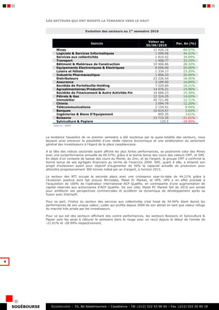 LES SECTEURS QUI ONT BOOSTE LA TENDANCE VERS LE HAUT

                                           Evolution des secteurs au 1er semestre 2010


                                                                                    Valeur au
                                              INDICES                                                  Per. An (%)
                                                                                   30/06/2010
                       Mines                                                            11 426.16           69.57%
                       Logiciels & Services Informatiques                                1 099.06           44.21%
                       Services aux collectivités                                        1 810.42           34.94%
                       Transport                                                         1 408.77           33.23%
                       Bâtiment & Matériaux de Construction                             19 906.86           28.32%
                       Equipements Electroniques & Electriques                           8 000.00           25.00%
                       Loisirs et Hôtels                                                 1 334.17           23.20%
                       Industrie Pharmaceutique                                          1 856.33           20.94%
                       Distributeurs                                                    23 226.54           18.95%
                       Assurance                                                         3 189.50           16.84%
                       Sociétés de Portefeuille-Holding                                  7 229.69           16.21%
                       Agroalimentaires/Production                                      14 076.21           15.96%
                       Sociétés de Financement & Autre Activités Fin                    10 666.23           15.39%
                       Pétrole & Gaz                                                    12 324.25           14.63%
                       Immobilier                                                       45 721.46           12.71%
                       Chimie                                                            3 094.79           12.20%
                       Télécommunications                                                2 154.41            8.44%
                       Banques                                                          10 619.57            3.63%
                       Ingénieries & Biens D’Equipement                                    905.35            3.61%
                       Boissons                                                         12 715.35          -21.61%
                       Sylviculture & Papiers                                               129.5          -28.99%
                      Source : SBVC




                 La tendance haussière de ce premier semestre a été soutenue par la quasi-totalité des secteurs, nous
                 laissant ainsi entrevoir la possibilité d’une réelle relance économique et une amélioration du sentiment
                 général des investisseurs à l’égard de la place casablancaise.

                 A la tête des indices sectoriels ayant affiché les plus fortes performances, se positionne celui des Mines
                 avec une surperformance annuelle de 69.57%, grâce à la bonne tenue des cours des valeurs CMT, et SMI.
                 En dépit d’un contexte de baisse des cours du Plomb, du Zinc, et de l’argent, le groupe CMT a confirmé la
                 bonne tenue de ses agrégats financiers au terme de l’exercice 2009. SMI, quant à elle, a entamé son
                 projet d’extension ayant pour objectif d’augmenter de 50% la capacité actuelle de production pour
                 atteindre progressivement 300 tonnes métal par an d’argent, à horizon 2013.

                 Le secteur des NTI occupe la seconde place avec une croissance year-to-date de 44.21% grâce à
                 l’évolution positive dont fait preuve Microdata, Matel Pc Market, et HPS. HPS a en effet procédé à
                 l’acquisition de 100% de l’opérateur international ACP Qualifie, en contrepartie d’une augmentation de
                 capital réservée aux actionnaires d’ACP Qualifie. De son côté, Matel PC Market fait de 2010 son année
                 pour améliorer ses perspectives commerciales et accélérer sa dynamique de développement après sa
                 fusion avec Distrisoft.

                 Pour sa part, l’indice du secteur des services aux collectivités s’est hissé de 34.94% étant donné les
                 performances de son unique valeur, Lydec qui profite depuis 2009 de son attrait en tant que valeur refuge
                 du marché très prisée par les investisseurs.

                 Pour ce qui est des secteurs affichant des contre performances, les secteurs Boissons et Sylviculture &
                 Papier sont les seuls à clôturer le semestre dans le rouge avec un recul depuis le début de l’année de
                 -21.61% et -28.99% respectivement.




4




    SOGÉBOURSE      S OGEBOURSE - 55, Bd Abdelmoumen – Casablanca - Tél :(212) 522 43 98 40 – Fax :(212) 522 26 80 18
 