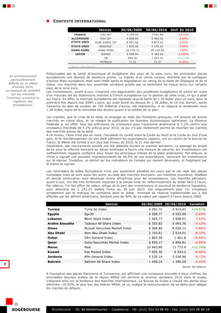 CONTEXTE INTERNATIONAL

                                                                    INDICES       30/06/2009      30/06/2010     Perf. S1 2010
                                              FRANCE                 CAC 40*         3 140.44        3 442.89        -13.73%
                                            ALLEMAGNE               DAX 30*          4 808.64        5 965.52         -0.64%
                                            ETATS UNIS            DOW JONES 30*      8 447.00        9 872.42         -6.27%
                                            ETATS UNIS              NASDAQ*          1 835.00        2 109.24         -7.05%
                                            HONG KONG              HANG SENG        18 378.73       20 128.99         -7.97%
                                              JAPON                   NIKKEI         9 958.44        9 382.64        -12.85%
                                                                        OR            940.30         1 242.25        +13.13%
                                                                    PETROLE            72.53          75.37           -0.06%
                                            Source : Boursorama


                           Préoccupées par la santé économique et budgétaire des pays de la zone euro, les principales places
   Un environnement        européennes ont dévissé de plusieurs points. La crainte d’un cercle vicieux, entrainé par la contagion
     particulièrement      d’autres états européens, était bien réelle après la dégradation du rating de la dette de l'Espagne et de la
   difficile en ce début   Grèce. Les marchés dans leur ensemble semblent guidés par ce sentiment de risque accru sur certains
      d’année 2010.        pays de la zone euro.
Le manque de visibilité    Les investisseurs, quant-à-eux, craignent une aggravation des problèmes budgétaires et voient en outre
     sur les marchés       d'un mauvais œil les dissensions internes à l'Union européenne sur la gestion de cette crise, ce qui a pesé
 financiers accentue la    sur l’euro. En effet, la monnaie européenne est repassée sous la barre de 1.36 dollar pour un euro, pour la
        vigilance des      première fois depuis mai 2009. L'euro, qui avait bondi au dessus de 1.30 dollar, le 10 mai dernier, après
       investisseurs.      l'annonce du plan de soutien de 750 milliards d’euros, est redescendu. Il se négocia le lendemain sous
                           1.28 dollar, signe de la remontée des doutes quand à la solidité de ce plan.

                           Les craintes, que la crise de la dette se propage au delà des frontières grecques, ont poussé les autres
                           marchés en chute libre, et ce malgré la publication de données économiques optimistes. La Réserve
                           Fédérale a, en effet, levé ses prévisions de croissance pour l'économie américaine à 3.1% contre une
                           croissance mondiale de 4.2% prévue pour 2010, ce qui n’a pas réellement permis de résorber les craintes
                           des marchés autour de la dette.
                           A ce niveau, l’Asie n’est pas en reste, l'escalade du conflit entre la Corée du Nord et la Corée du Sud d’une
                           part, et le renchérissement du yen dont pâtissent les exportateurs nippons, ont eu raison de la bourse de
                           Tokyo, le Nikkei est tombé à son plus bas niveau de 2010, le 21 mai dernier.
                           Cependant, des mouvements positifs ont été détectés durant ce premier semestre. Le passage du projet
                           de loi pour la réforme bancaire au Sénat américain a fourni une mesure de sécurité, les investisseurs ont
                           suffisamment regagné confiance pour hisser les principaux indices de la place américaine. Par ailleurs, la
                           Chine a signalé une poussée impressionnante de 48.5% de ses exportations, rassurant les investisseurs
                           sur la reprise. Toutefois, un bémol sur les indicateurs de l’emploi qui restent décevants, et fragilisent par
                           la même la reprise.

                           Les retombées de telles fluctuations n’ont pas seulement pénalisé les cours par le net repli des places
                           mondiales mais se sont aussi fait sentir au-delà des marchés boursiers. Les matières premières, libellées
                           en devise américaine, sont devenues moins attractives pour les investisseurs. Les marchés pétroliers,
                           quant à eux, ont été très fortement impactés à la baisse suite au raffermissement du dollar face à l’euro.
                           Par ailleurs, l’or fait office de valeur refuge de la part des investisseurs et poursuit sa tendance haussière,
                           pour atteindre les 1 242.25 dollars l’once au 30 juin 2010. Cet engouement pour l’or s’explique
                           simplement par le manque de confiance dans le dollar, monnaie de réserve traditionnelle qui a été
                           affectée par les déficits américains, perdant près de 30% de sa valeur par rapport à l’euro depuis 2000.

                                                                        INDICES                 30/06/2009 30/06/2010          Variation
                           Tunisie                    Tunis Se Index                               4 291.72       4 914.43      +14.51%
                           Egypte                     Egx30                                        6 208.77       6 033.09         -2.83%
                           Lebanon                    Blom Stock Index                             1 565.77       1 508.91         -3.63%
                           Arabie Saoudite            Tadawul All Share Index                      6 355.82       6 093.76         -4.12%
                           Oman                       Muscat Securities Market Index               6 368.80       6 058.11         -4.88%
                           Abu Dhabi                  Asm Abu Dhabi Index                          2 743.61       2 514.01         -8.37%
                           Dubaï                      Dfm General Index                            1 803.58        1 461.8       -18.95%
                           Qatar                      Doha Securities Market Index                 6 959.17       6 899.81         -0.85%
                           Maroc                      Masi                                        10 443.80       11 773.9      +12.74%
                           Kuwait                     Kse Market Index                             7 005.30        6 543.2         -6.60%
                           Jordanie                   Afm General Index                            5 520.14       5 038.96         -8.72%
                           Bahreïn                    Bahrein All Share Index                      1 458.24       1 396.29         -4.25%
7
                                                                                                                         Source: Six Telekurs


                           A l’exception des places Marocaine et Tunisienne, qui affichent une croissance annuelle à deux chiffres, les
                           principales bourses arabes de la région MENA ont terminé le premier semestre 2010 dans le rouge,
                           s’alignant ainsi sur la tendance des marchés internationaux. La Bourse de Dubaï a creusé ses pertes pour
                           atteindre -18.95%, le plus bas des indices MENA, et ce, malgré la restructuration de sa dette pour alléger
                           les craintes de défauts.




    SOGÉBOURSE                S OGEBOURSE - 55, Bd Abdelmoumen – Casablanca - Tél :(212) 522 43 98 40 – Fax :(212) 522 26 80 18
 