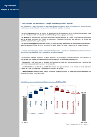 Département

Analyse & Recherche




                      •    Les Banques, les Minières et l’Énergie honorent par leurs résultats
                      Nous relevons lors d’une première lecture que ce sont les secteurs Banques, Mines et Énergie qui ont le plus contribué
                      à la croissance des bénéfices du marché, comme illustré sur le graphique ci-dessous.



                      - Le secteur Bancaire continue de profiter de la dynamique de développement de l’activité de crédit au Maroc mais
                      aussi de l’élargissement du périmètre de consolidation des principaux groupes bancaires;

                      - Les Minières ont profité durant ce premier semestre de l’envolée des cours de l’Argent, du Cuivre et du Plomb ainsi
                      que de la baisse progressive des niveaux de couvertures historiques, permettant aux opérateurs de vendre des
                      quantités supplémentaires au prix marché;

                      - Le secteur de l’Énergie représenté par la Samir, a profité d’un net redressement de ses indicateurs opérationnels.
                      La performance du raffineur durant ce semestre n’est que le début d’un retour à des niveaux de marges normatifs.



                      A l’inverse quatre principaux secteurs ont contribué négativement à la croissance des bénéfices du marché, à l’instar
                      des Télécoms, de l’Immobilier, des Cimenteries et de l’Agro-alimentaire :



                      - Le secteur des Télécoms représenté par Maroc Télécom a été pénalisé par l’intensification de la concurrence sur le
                      marché local ainsi que par une réglementation plus contraignante et favorable au nouvel entrant;

                      - L’Immobilier a été ralenti par un décalage des livraisons au niveau des logements sociaux qui n’auraient lieu
                      essentiellement qu’au deuxième semestre de cette année;

                      - Les Cimenteries ont souffert de la flambée des intrants ainsi que de l’entrée sur le marché du nouvel opérateur
                      Ciments de l’Atlas qui a engrangé l’essentiel de la croissance du secteur;

                      - L’Agro-alimentaire a subi de plein fouet la hausse des matières premières au niveau international adossée à une
                      Demande domestique moins dynamique.




                      Contribution en volume à la croissance bénéficiaire du marché au S1 2011 (en MDh)


                                                                                +16   -469
                                                        +384       +68

                                               +473                                               -208
                                                                                                                -119
                                                                                                                               -114                -34
                                    +598                                                                                                                    15 238

                          14 634
                                                                   Assurances




                                                                                                   Immobilier


                                                                                                                 Cimenteries
                                     Banques


                                                Mines


                                                         Energie




                                                                                       Télécoms
                                                                                BTP




                                                                                                                                Agro-alimentaire


                                                                                                                                                   Autres




                          S1 2010                                                                                                                           S1 2011
                                                                                                                Source: : Résultats financiers S1 2011, calculs ATI
 