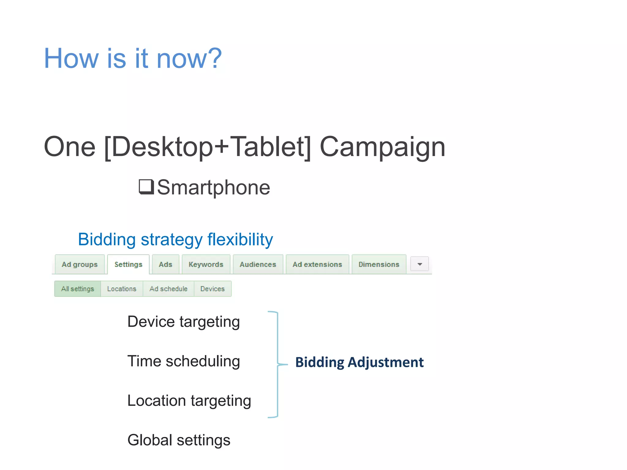 How is it now?
One [Desktop+Tablet] Campaign
Smartphone
Bidding strategy flexibility

Device targeting
Time scheduling
Location targeting
Global settings

Bidding Adjustment

 