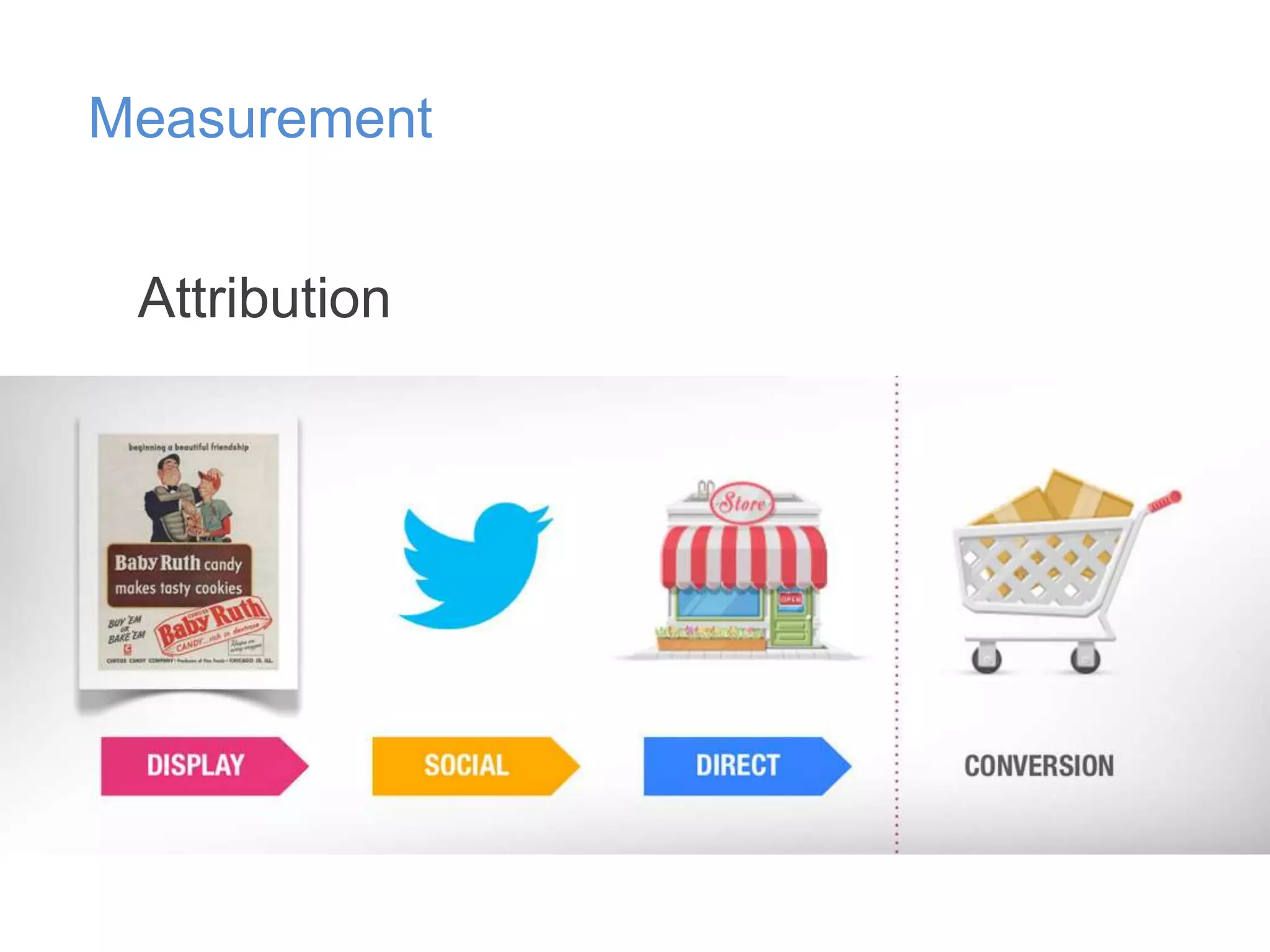 Measurement
Attribution

 
