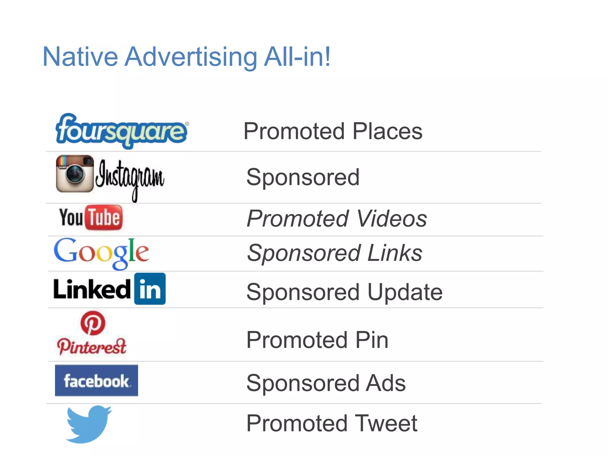 Native Advertising All-in!
Promoted Places
Sponsored
Promoted Videos
Sponsored Links
Sponsored Update
Promoted Pin
Sponsored Ads
Promoted Tweet

 