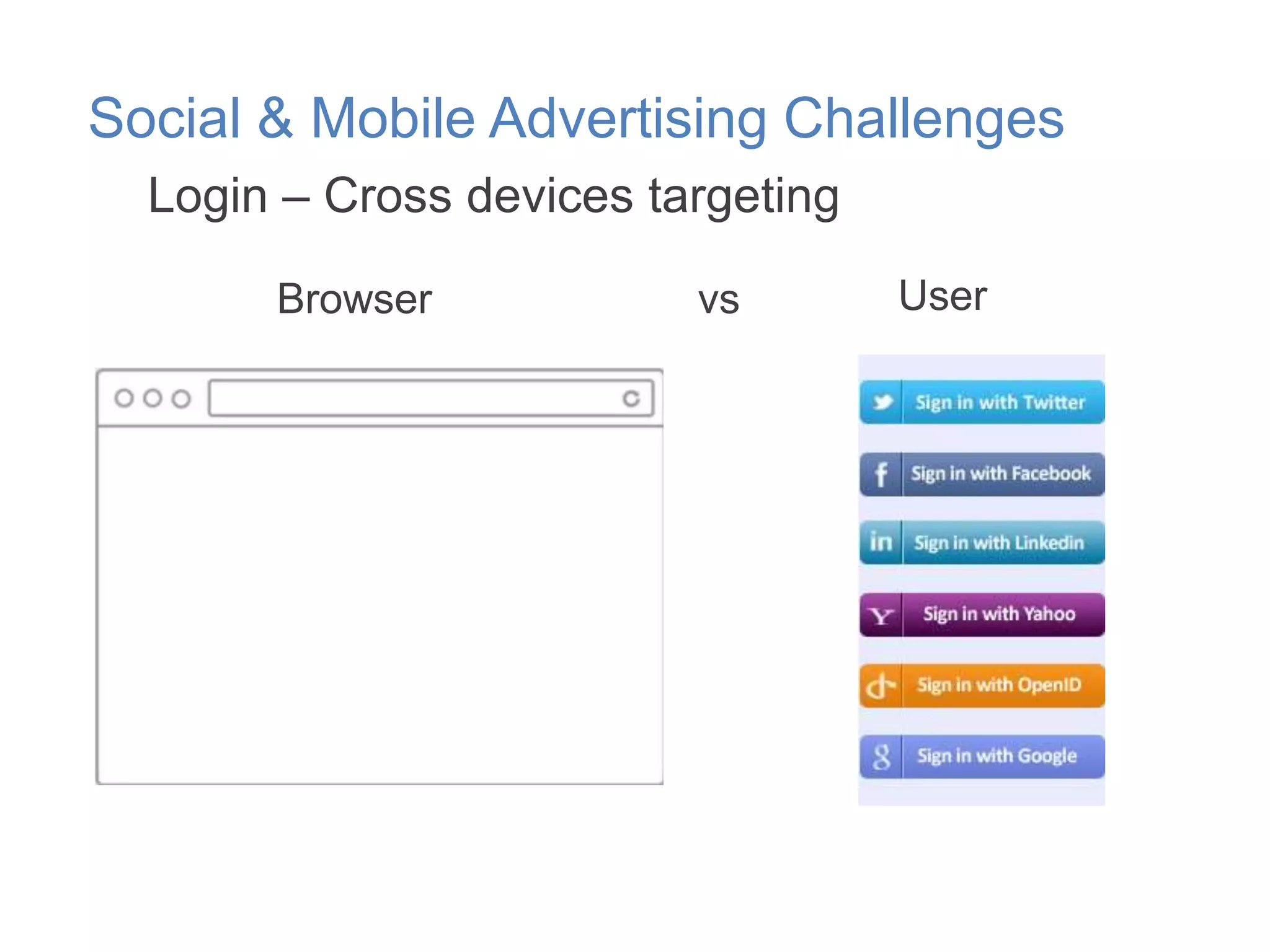 Social & Mobile Advertising Challenges
Login – Cross devices targeting
Browser

vs

User

 