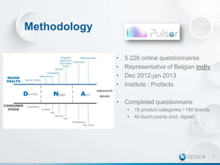 Methodology
•
•
•
•
iscover

gage

5 226 online questionnaires
Representative of Belgian indiv
Dec 2012-jan 2013
Institute : Profacts

act

• Completed questionnaire
•
•

16 product categories / 140 brands
40 touch points (incl. digital)

2

 