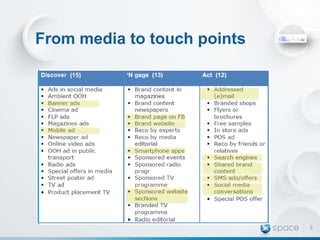 From media to touch points

3

 
