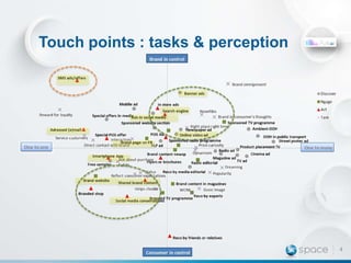 Touch points : tasks & perception

4

 