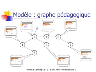 Modèle : graphe pédagogique 1 2 3 5 4 6 7 