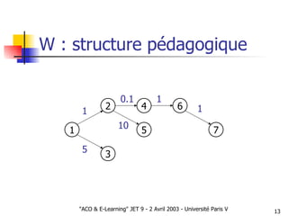 W : structure pédagogique 1 2 3 5 4 6 7 1 5 0.1 10 1 1 
