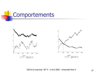 Comportements 