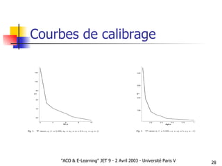 Courbes de calibrage 