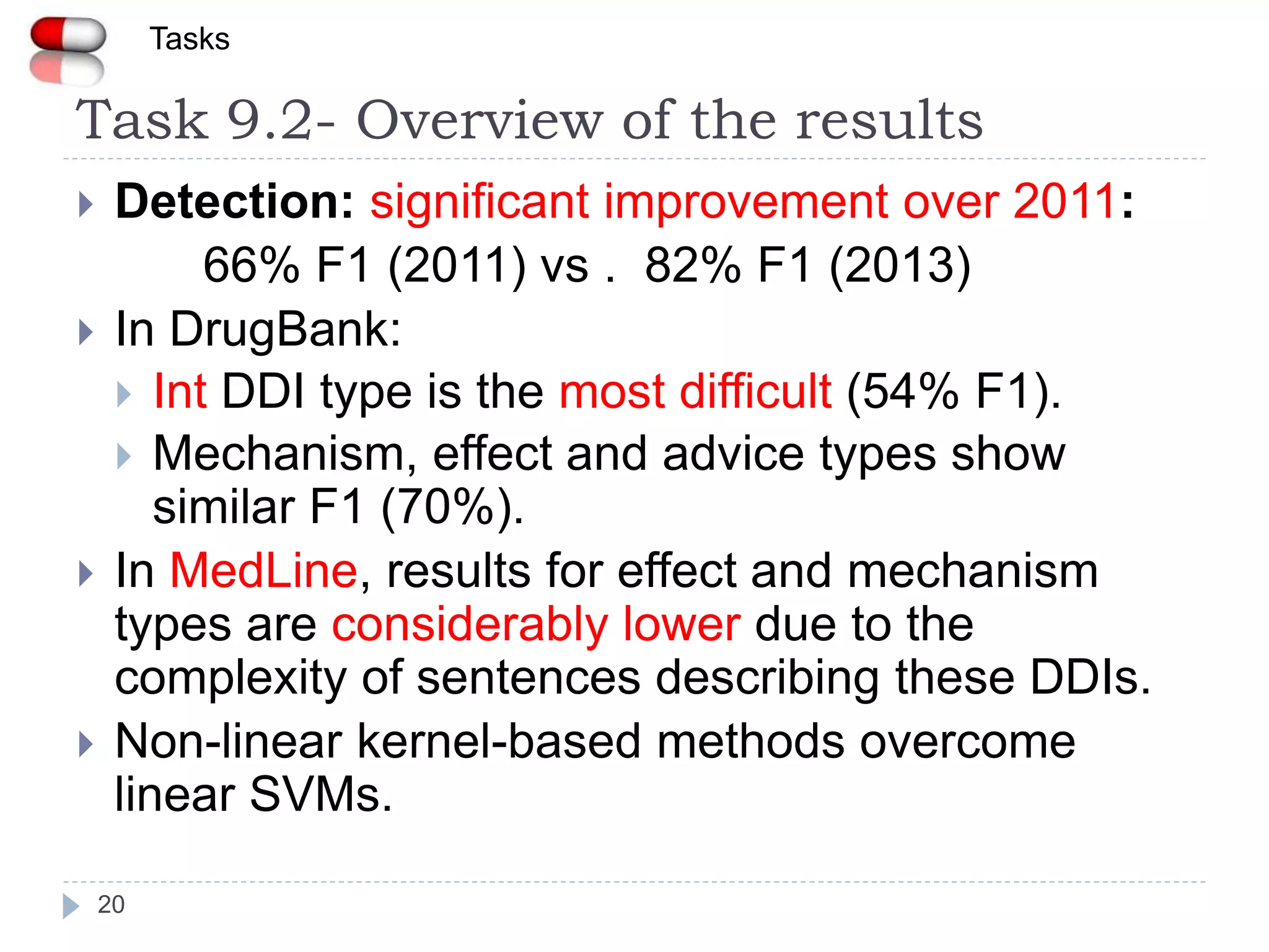 Task 9.2- Overview of the results
20
 Detection: significant improvement over 2011:
66% F1 (2011) vs . 82% F1 (2013)
 In DrugBank:
 Int DDI type is the most difficult (54% F1).
 Mechanism, effect and advice types show
similar F1 (70%).
 In MedLine, results for effect and mechanism
types are considerably lower due to the
complexity of sentences describing these DDIs.
 Non-linear kernel-based methods overcome
linear SVMs.
Tasks
 