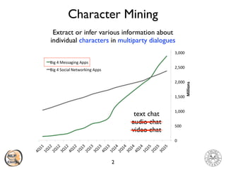 Character Mining
2
Extract or infer various information about
individual characters in multiparty dialogues
text chat
audi...